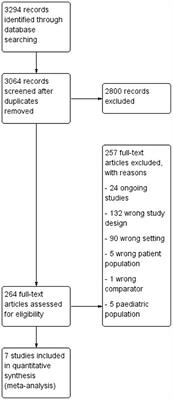 Duration of the effectiveness of nicotine electronic cigarettes on smoking cessation and reduction: Systematic review and meta-analysis